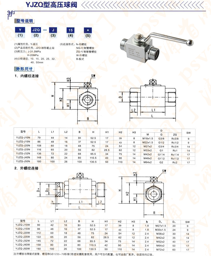 YJZQ高压球阀(图1)