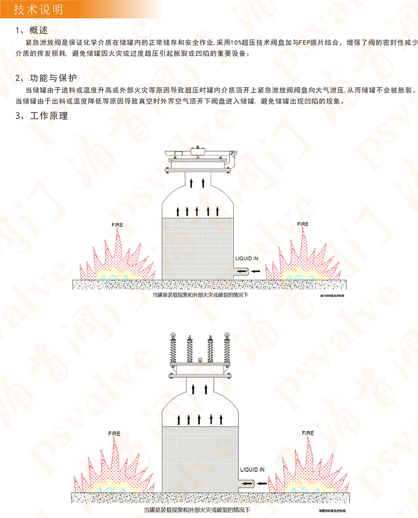 呼吸人孔(图6)