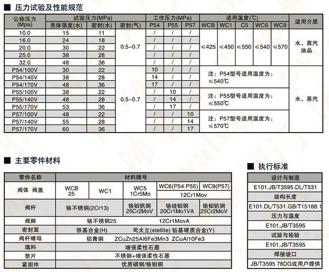 高温高压截止阀(图3)