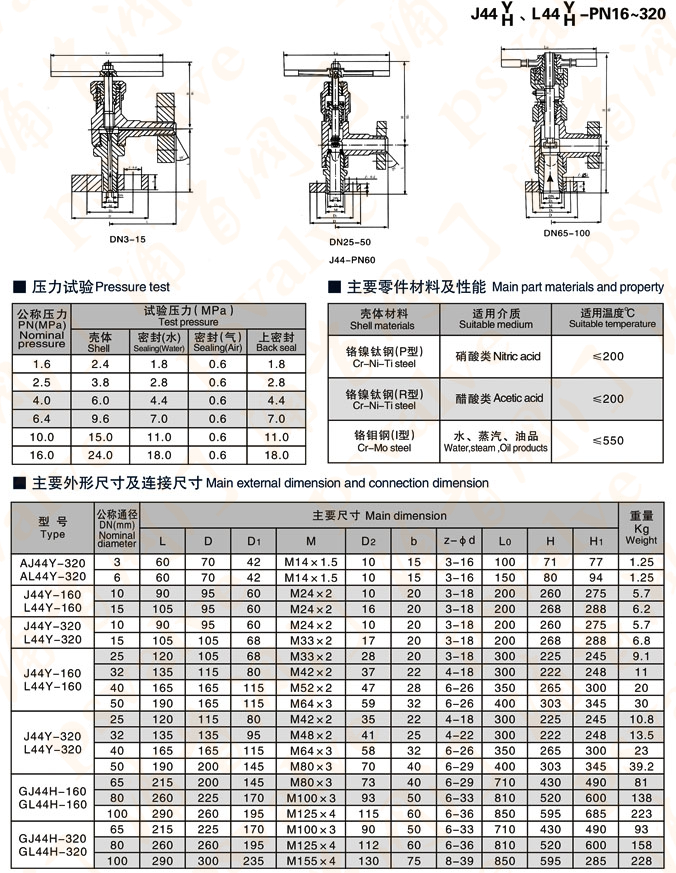 高压角式截止阀(图3)