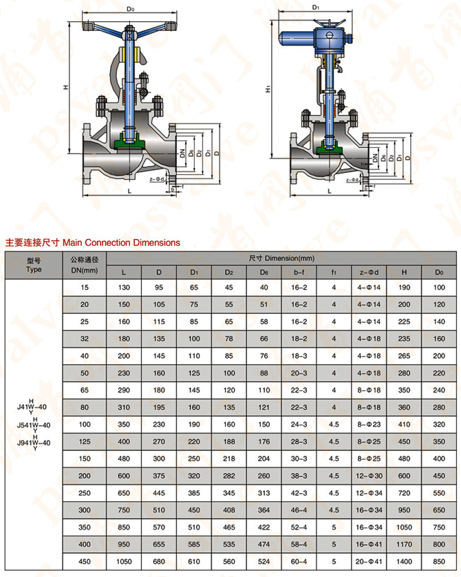 手动截止阀(图5)