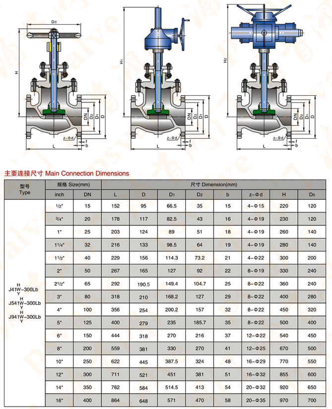 美标截止阀(图5)