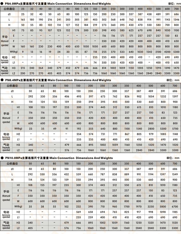 固定球阀(图5)