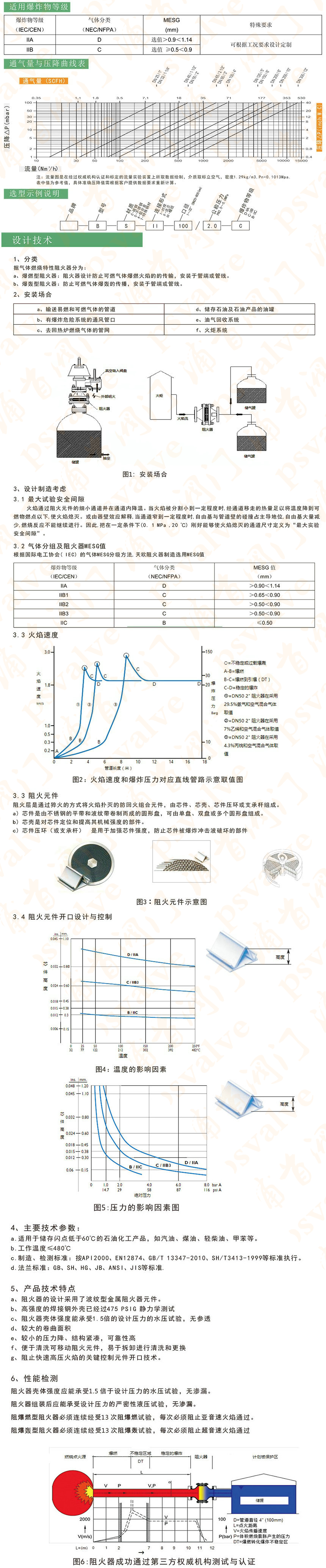 管道阻火器(图2)