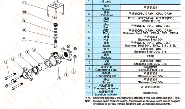 三片式气动球阀(图3)