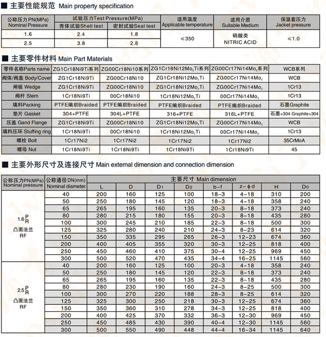 保温截止阀(图2)