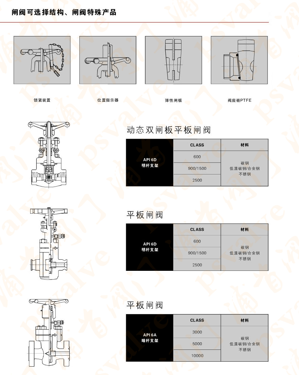 放空导淋阀(图2)