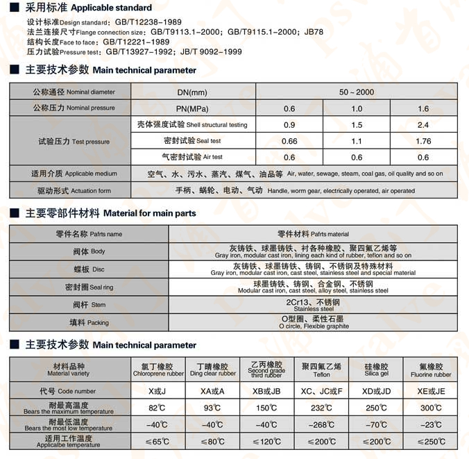 手动法兰蝶阀(图2)