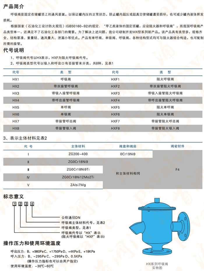 带双接管呼吸阀(图1)