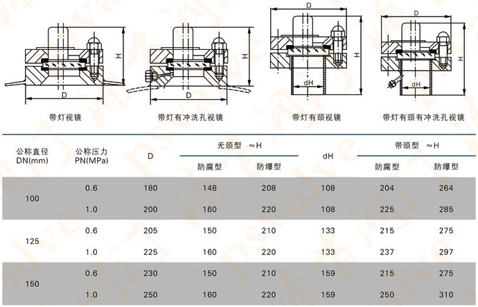 带灯视镜(图2)