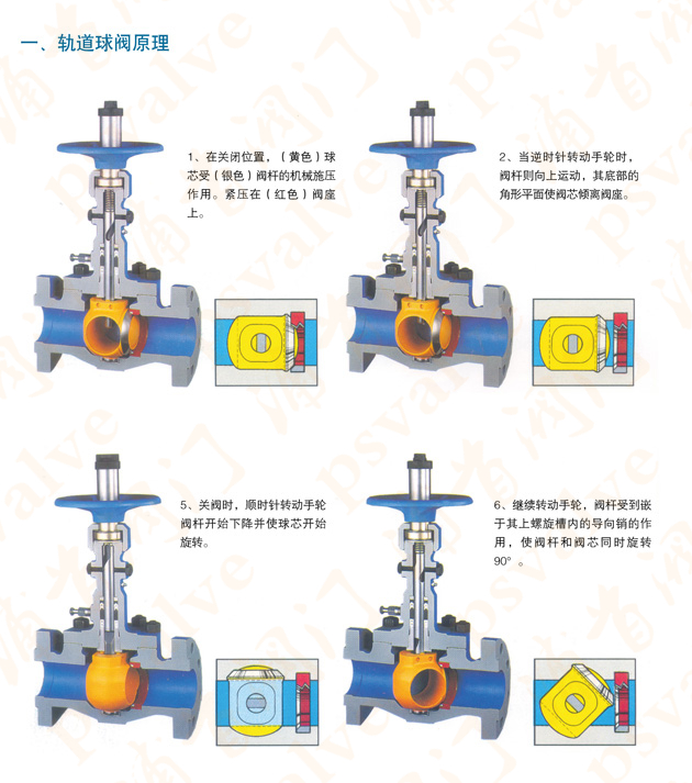 轨道球阀(图1)