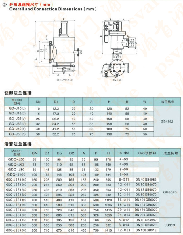 高真空挡板阀(图3)