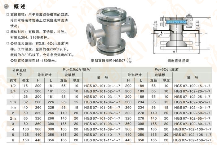 直通视镜(图1)