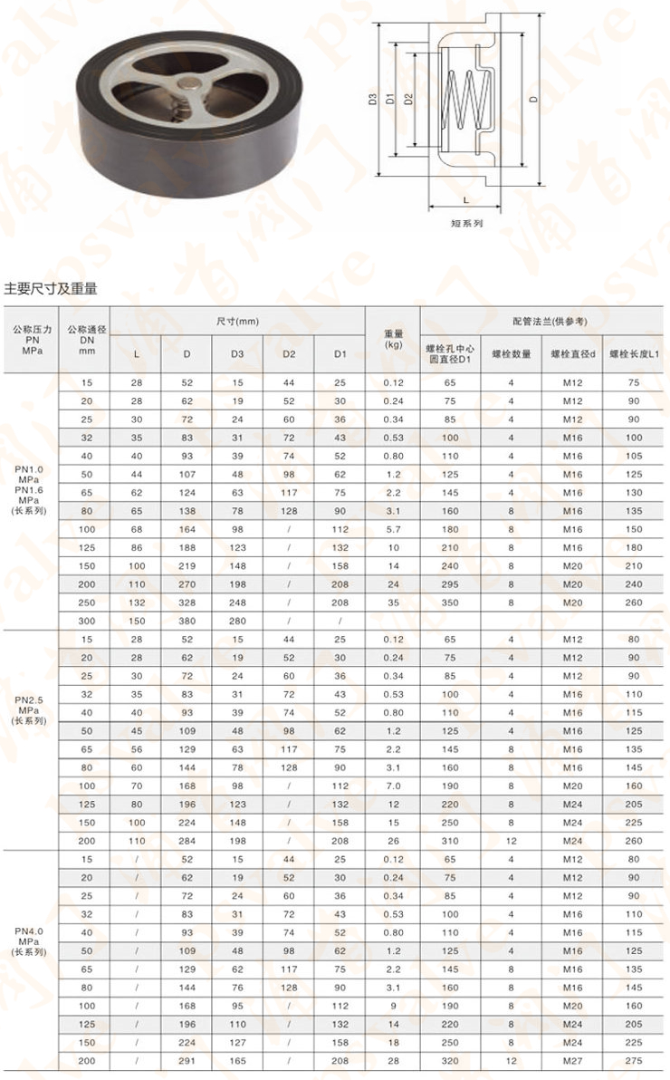 对夹式止回阀(图2)