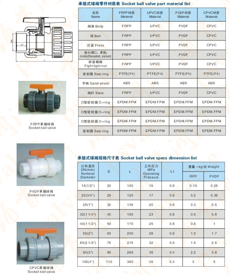 PVDF塑料球阀(图3)