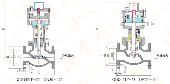 紧急切断阀(图1)