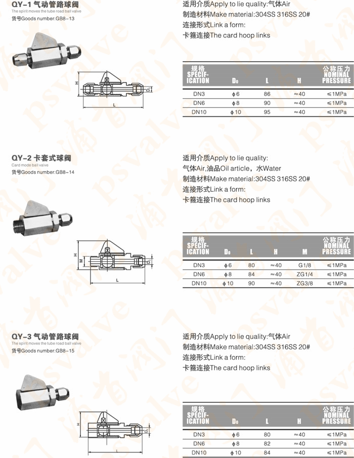 管路球阀(图2)