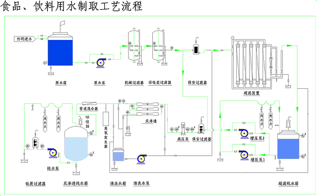 活性炭过滤器(图1)