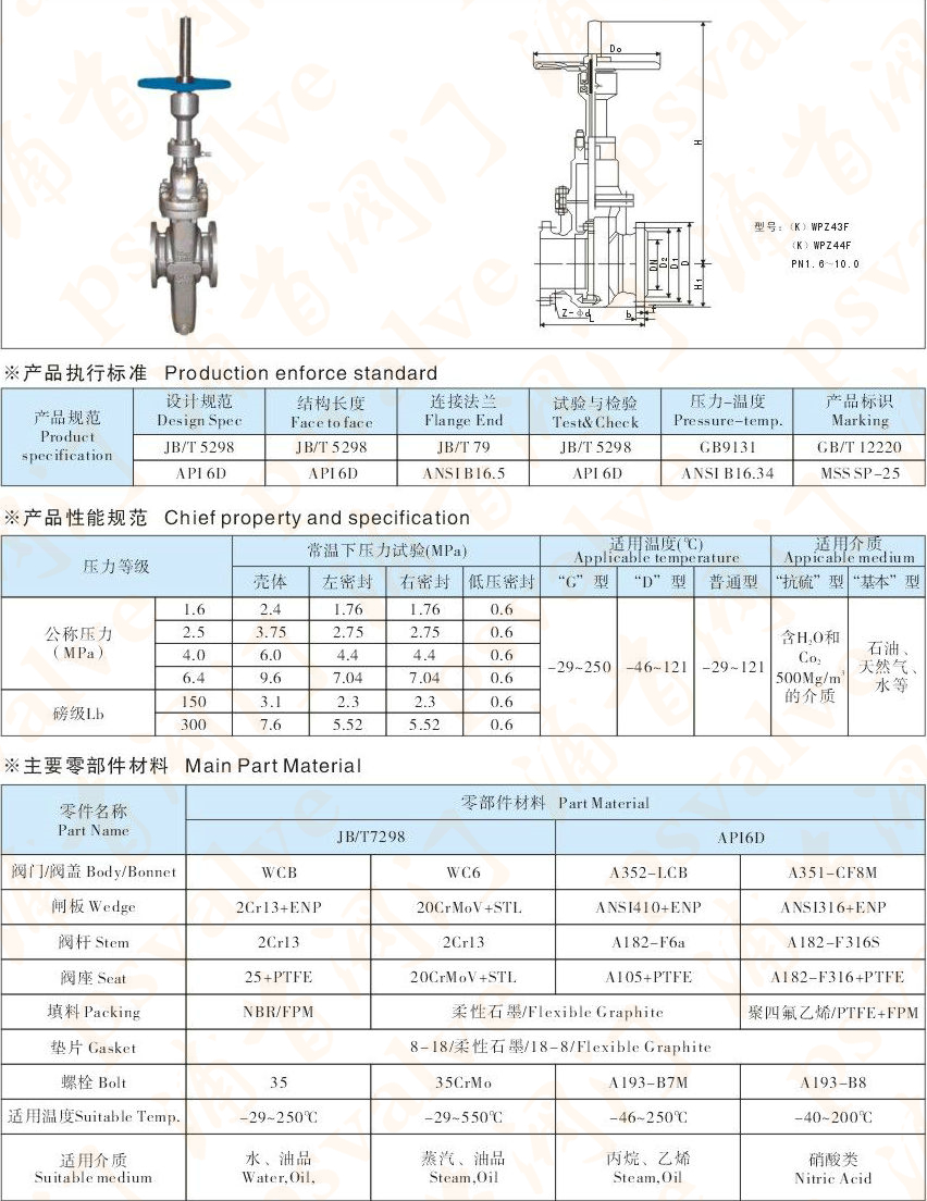 平板闸阀(图1)