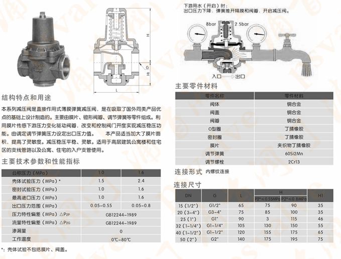 水减压阀(图2)