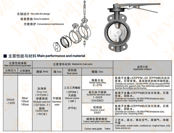 气动脱硫蝶阀(图2)