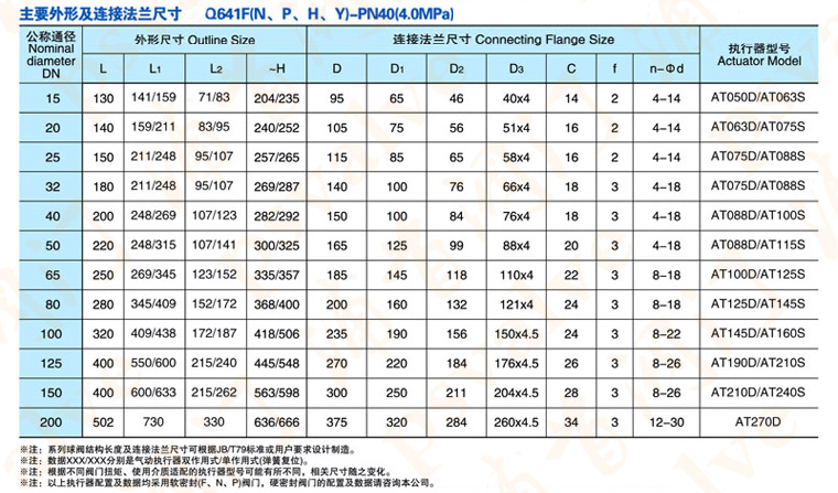 气动法兰球阀(图6)