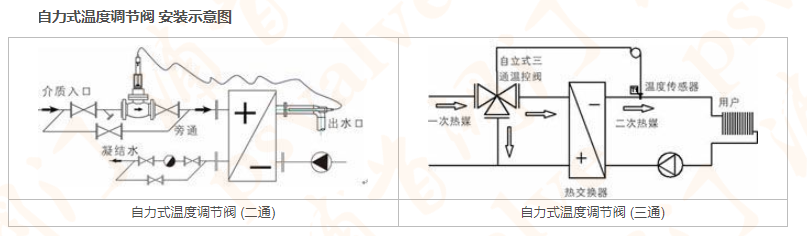 自力式温度调节阀(图1)