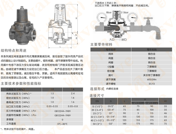 水管减压阀(图1)