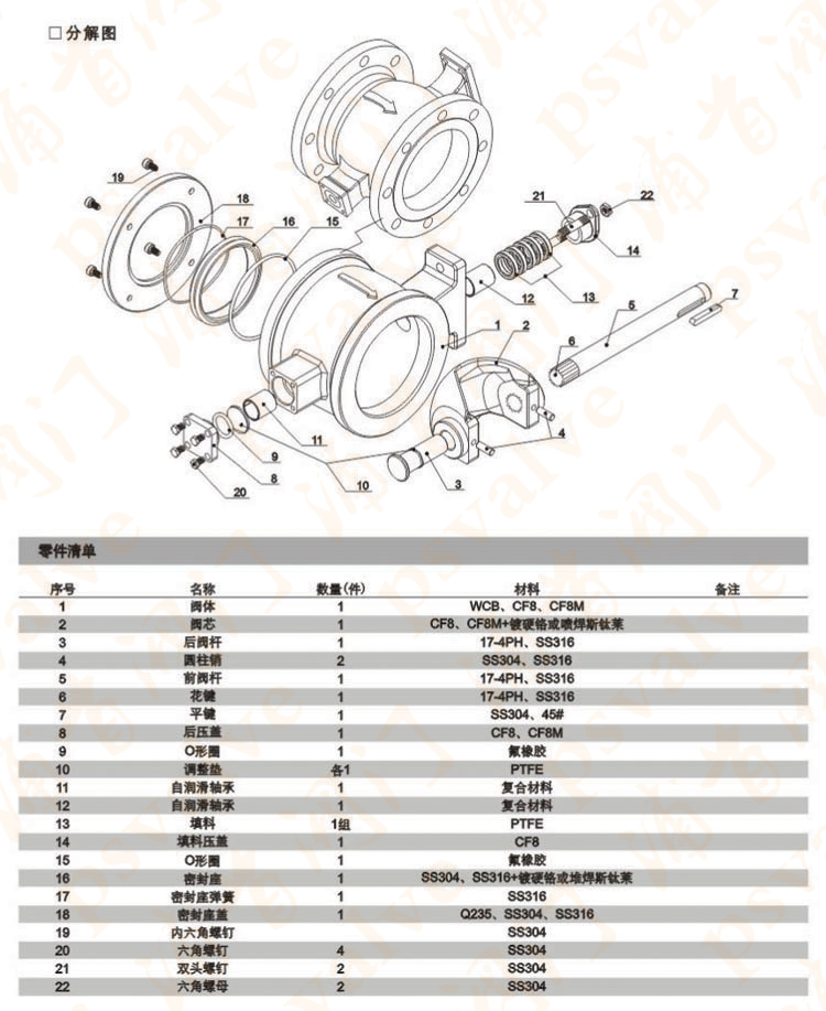 电动V型球阀(图3)