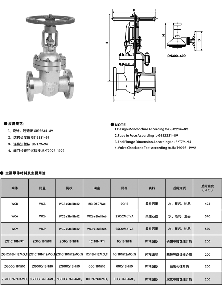 碳钢闸阀(图2)