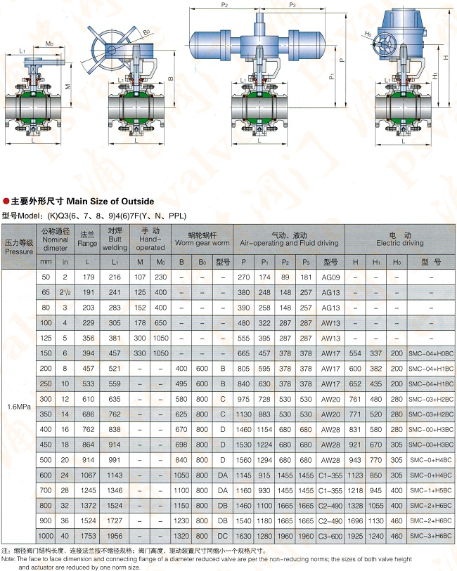 锻钢球阀(图5)