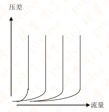 动态平衡电动调节阀(图1)