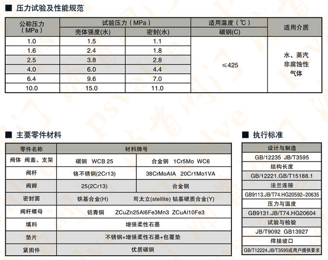 水封截止阀(图1)