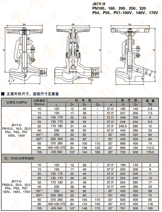 高压截止阀(图5)