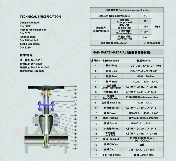 德标闸阀(图1)