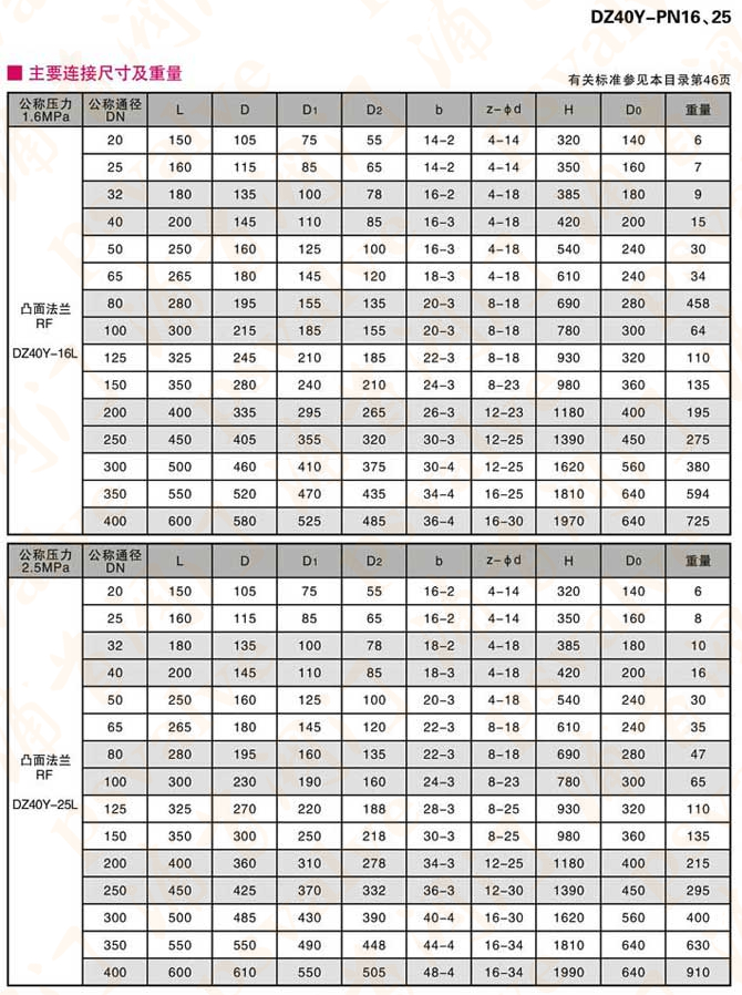 低温不锈钢闸阀(图3)