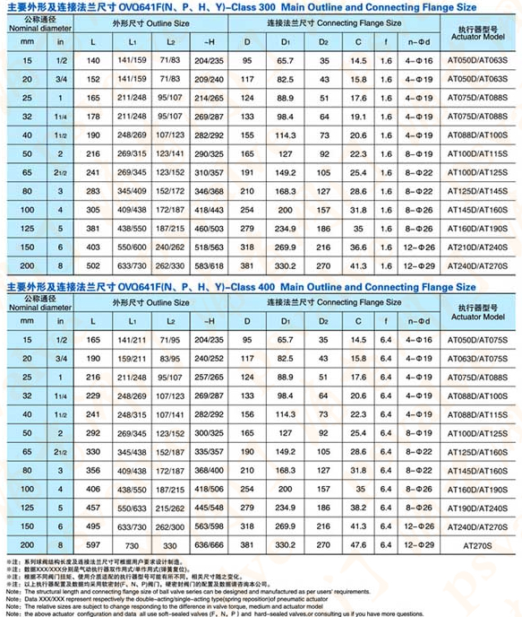 美标气动球阀(图3)