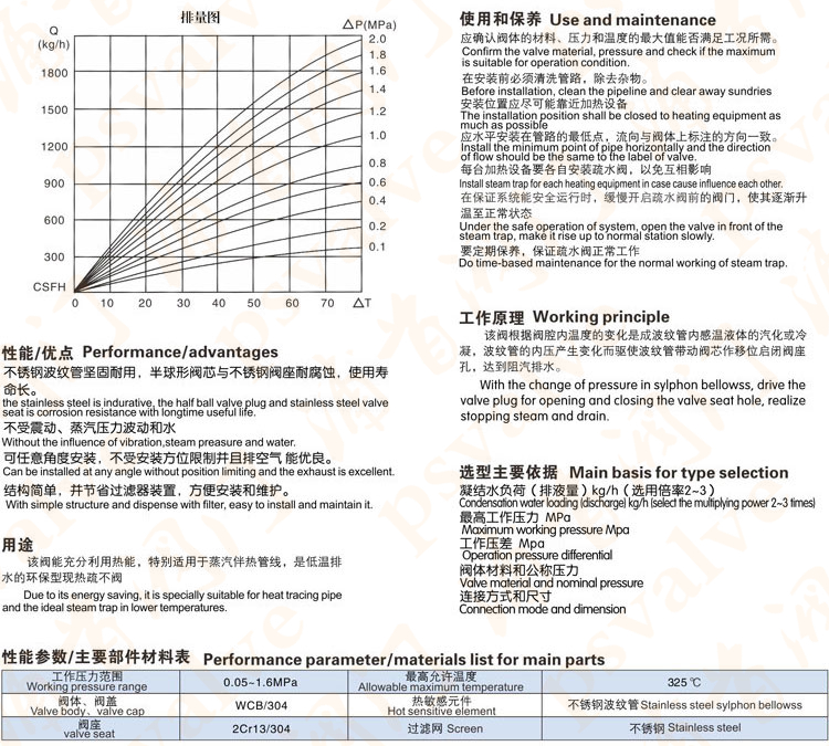 可调恒温式疏水阀(图1)