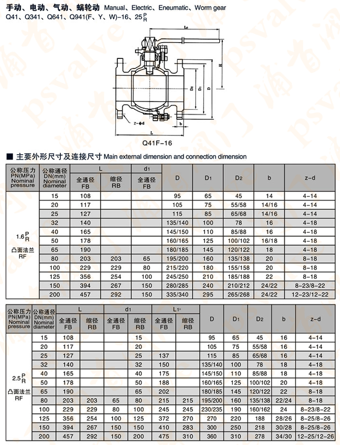 不锈钢球阀(图4)