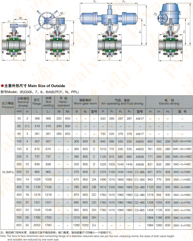 锻钢球阀(图9)