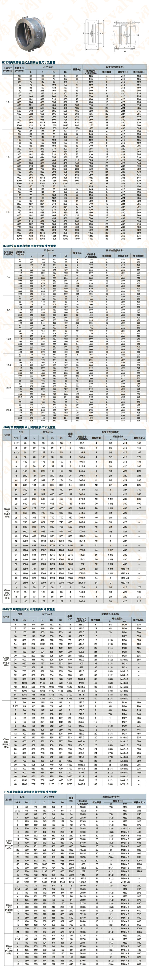 H76H对夹双瓣旋启式止回阀(图1)