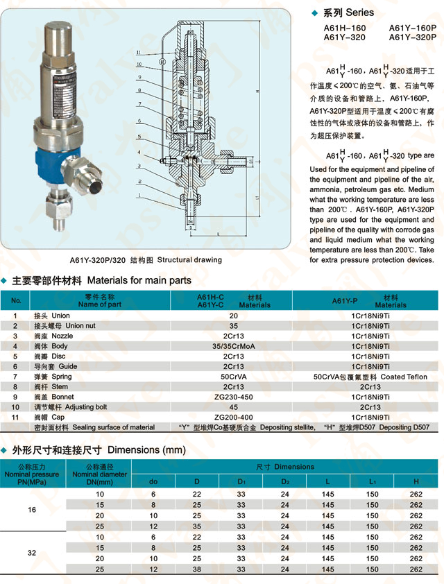 高压安全阀(图1)