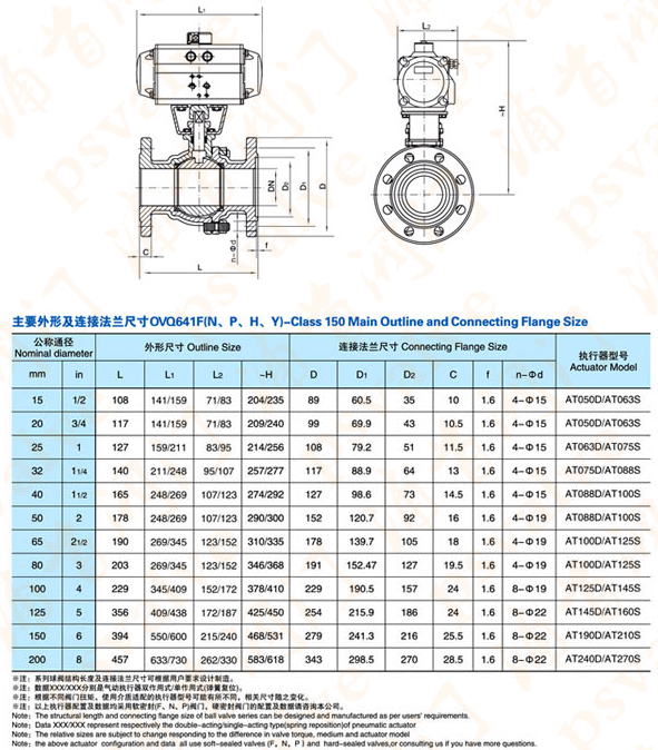 美标气动球阀(图2)