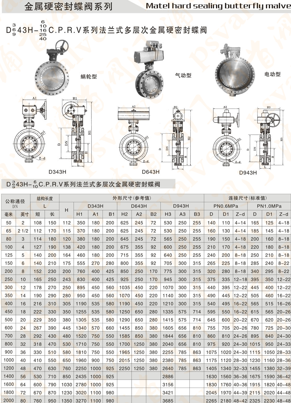 法兰式硬密封蝶阀(图3)