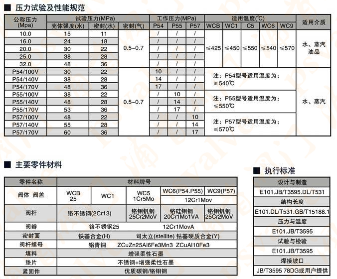 焊接式截止阀(图2)