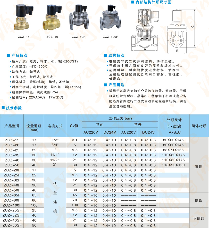 黄铜电磁阀(图2)