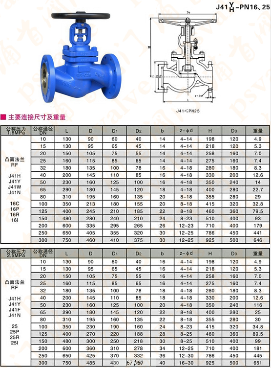 蒸汽截止阀(图4)