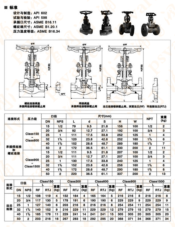 锻钢截止阀(图1)