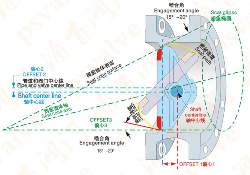 美标凸耳式蝶阀(图4)