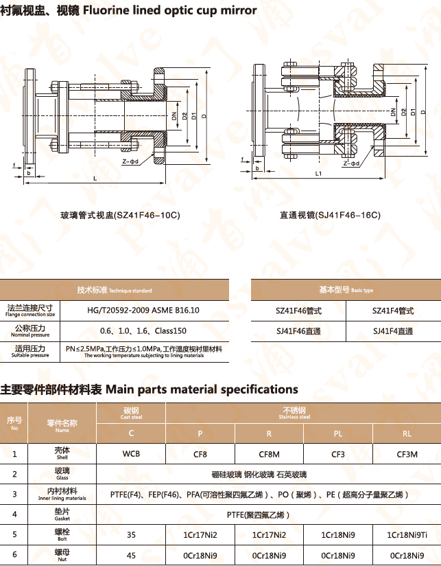 衬氟视镜(图1)